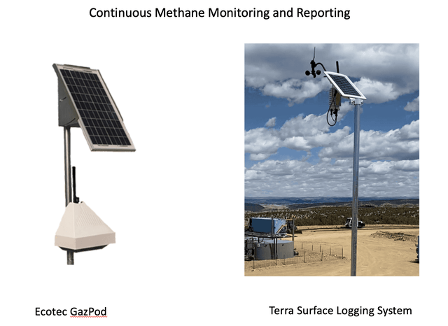 Continuous On Site Methane Monitoring