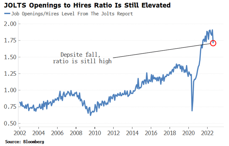 JOLTS to hires ratio