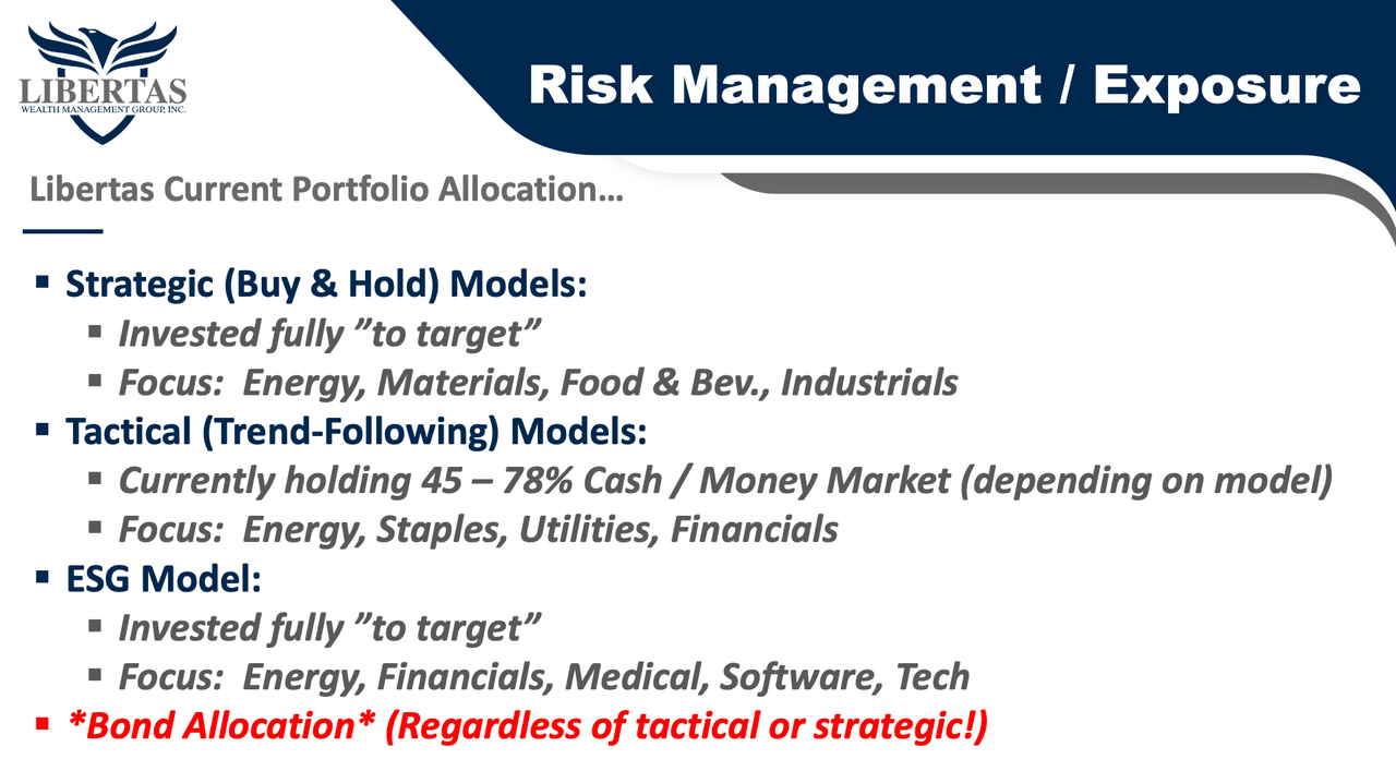 Risk management/exposure