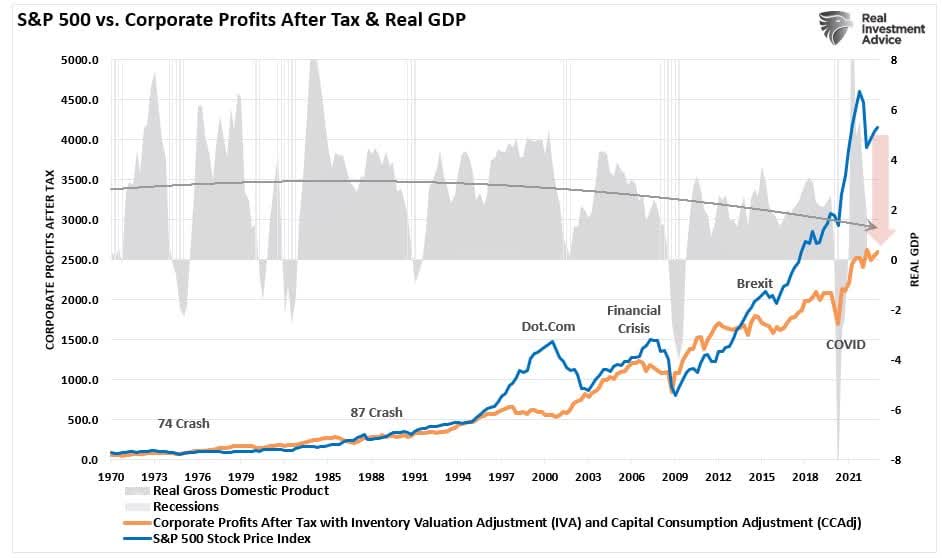 Strong Dollar, The Strong Dollar Is A Risk To Corporate Profits