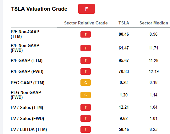 tesla stock score