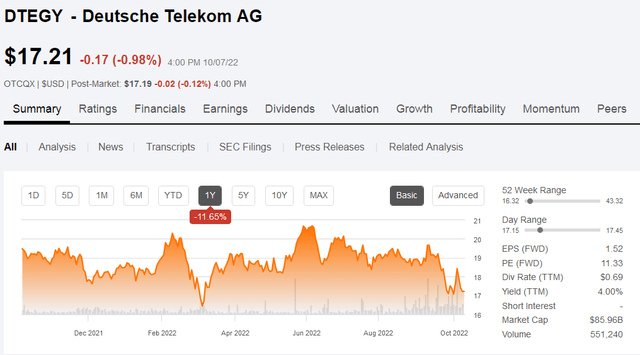 Deutsche Telekom key data summary