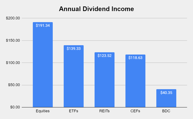 Dividend