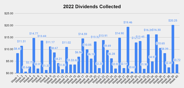 Dividend