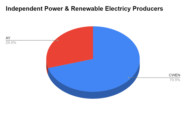 Renewables