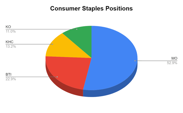 Staples