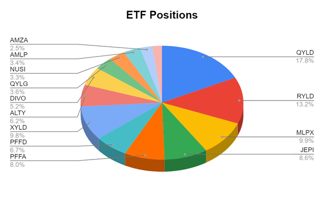 ETF