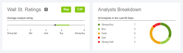 Roblox Stock Wall Street Ratings