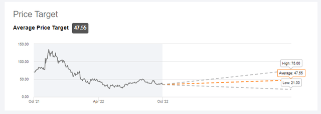 Roblox Price Target