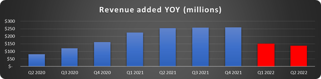 Roblox Revenue