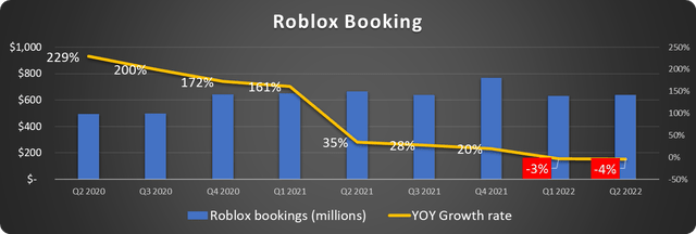 Roblox bookings