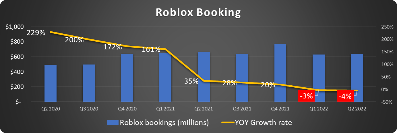 RBLX Aktienpreis & Chart — Roblox Corporation — TradingView