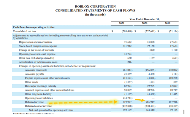 Roblox cash flow statement