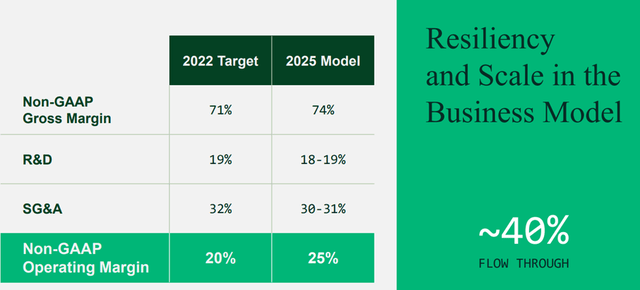 Margin Outlook