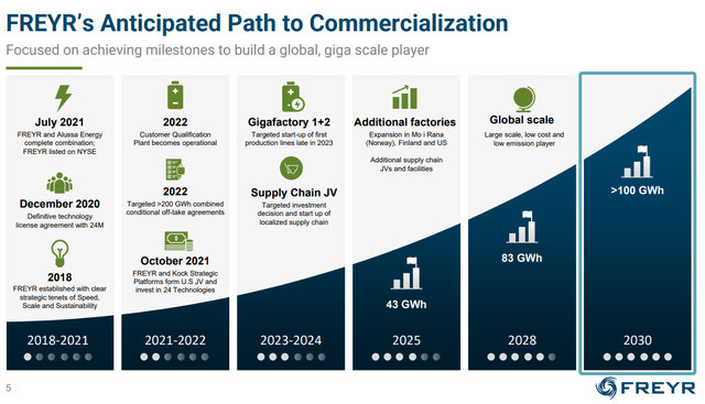 Feb 2022 Investor Presentation