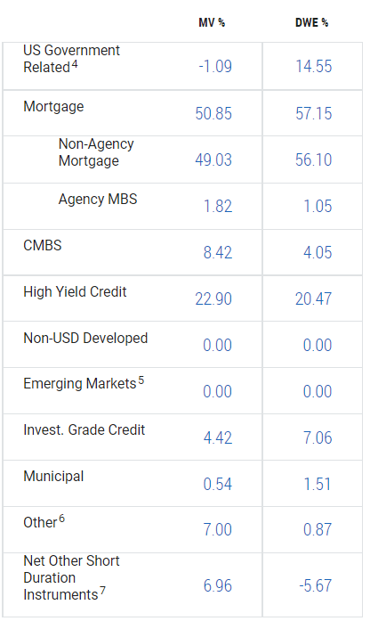 PCM Fund Holdings
