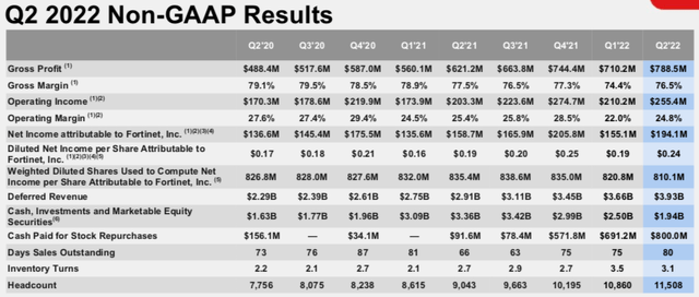 Q2 Results