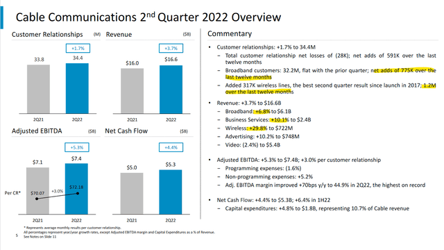 Chart: Comcast (<span class='ticker-hover-wrapper'>NASDAQ:<a href='https://seekingalpha.com/symbol/CMCSA' title='Comcast Corporation'>CMCSA</a></span>) Q2 segment overview