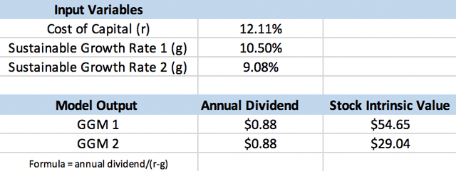 Valuation 1