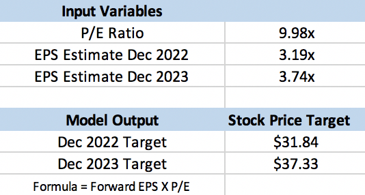 Valuation 2