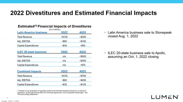 A table showing the estimated impact of Lumen's divestitures on its Q3 and Q4 financial results.