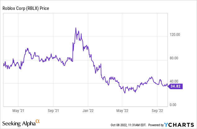 Roblox Corp (RBLX) Stock Message Board