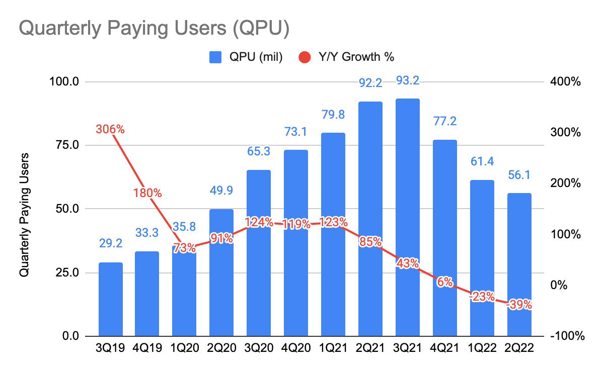 Garena's Quarterly Paying Users