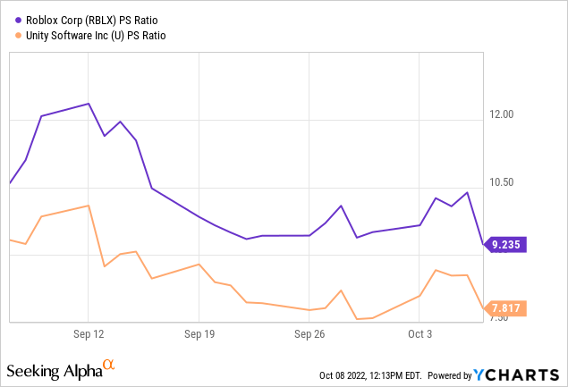 Roblox Corporation (RBLX) BCG Matrix Analysis