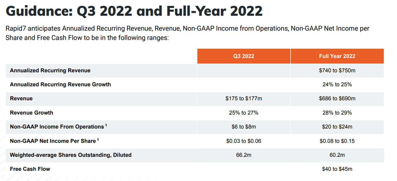 Source: Quarterly Presentation