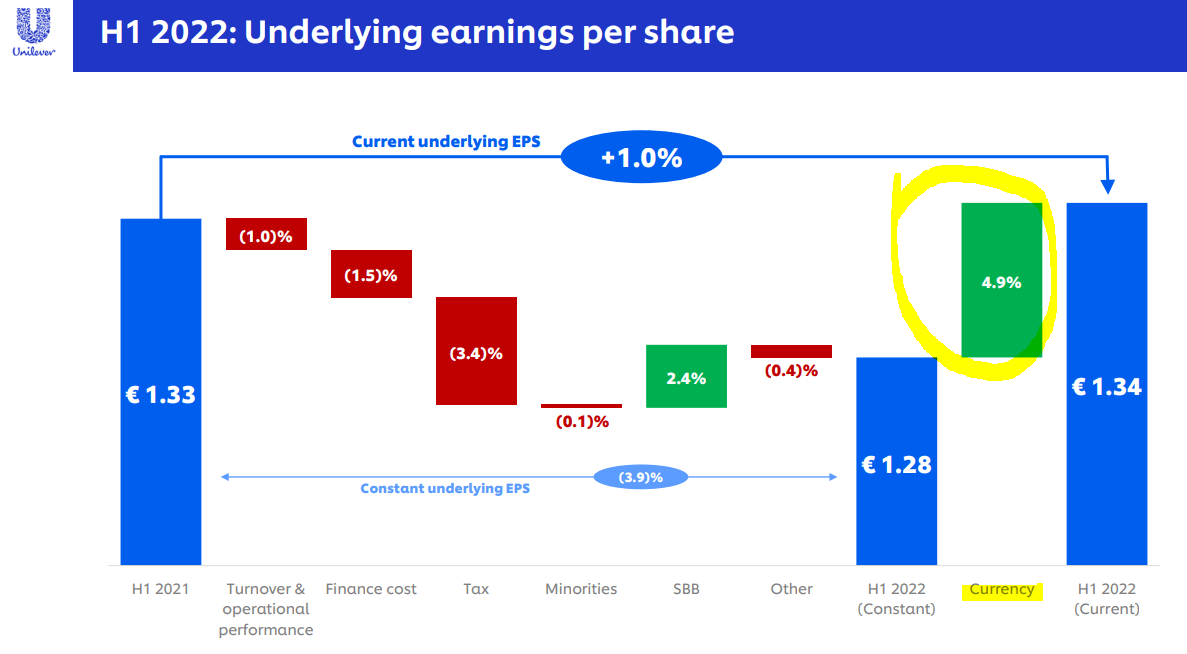 A summary of recent earnings with currency benefits