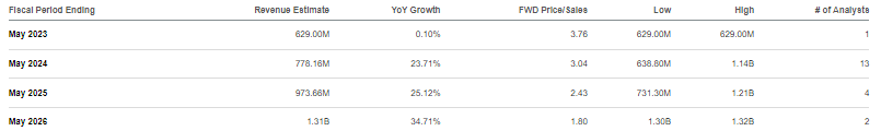 consensus estimates