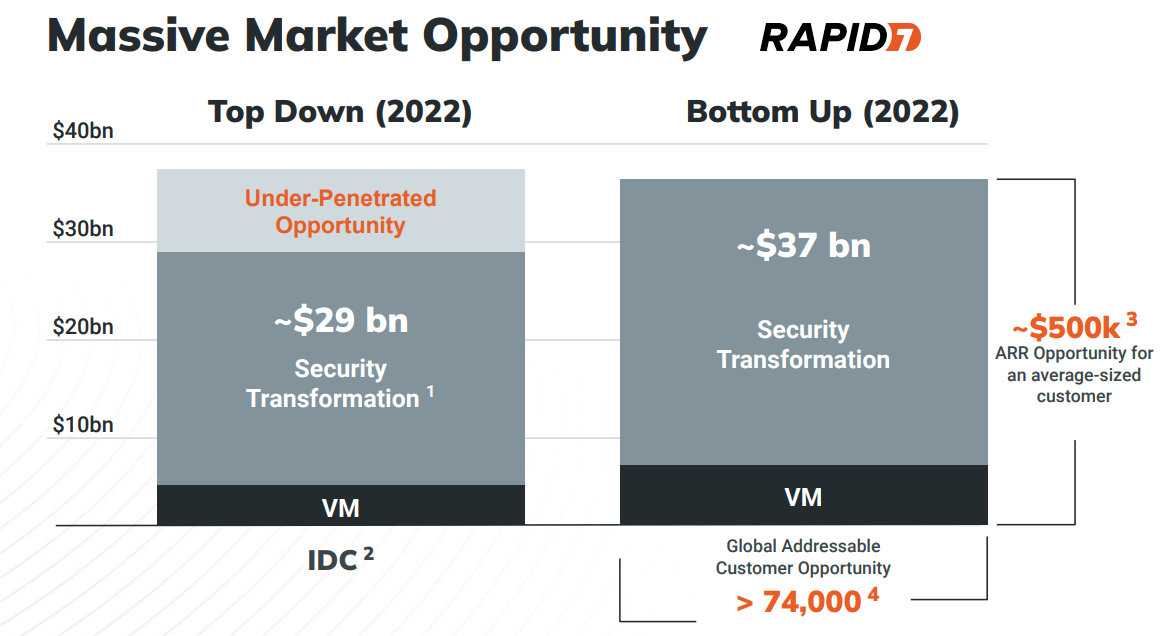 Source: Quarterly Presentation