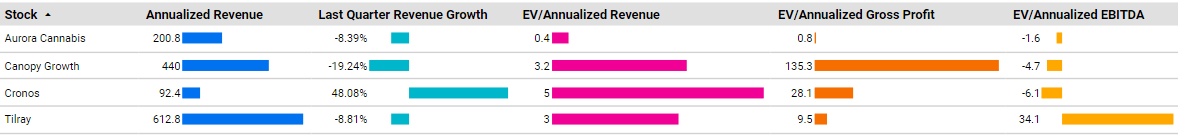 valuations