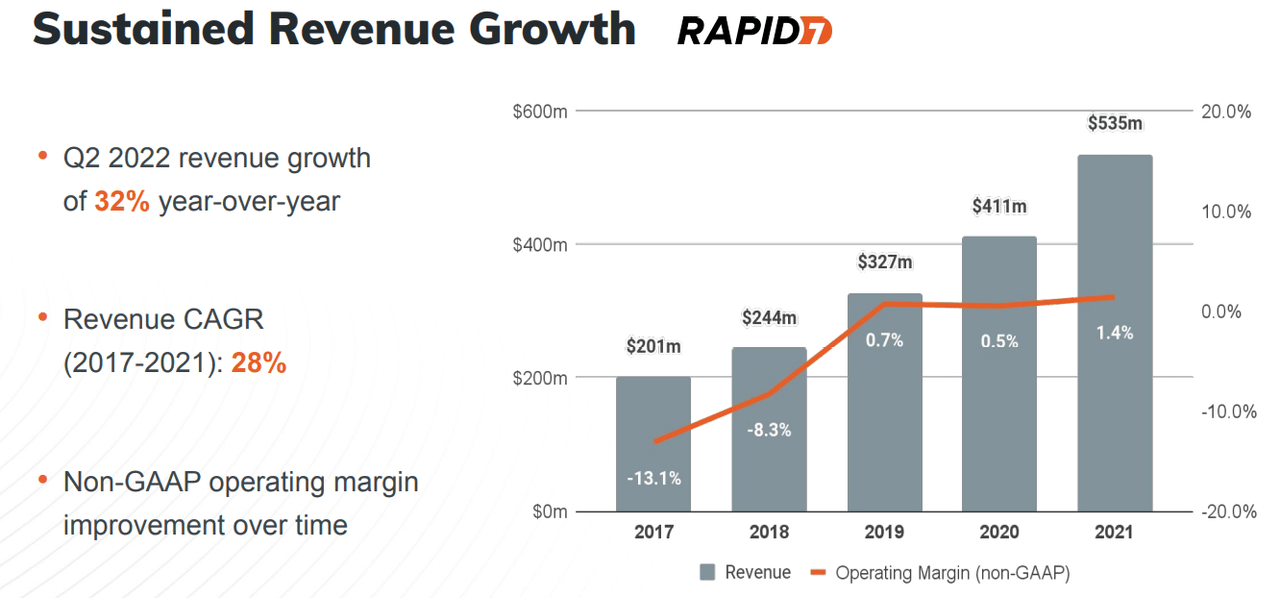 Source: Quarterly Presentation
