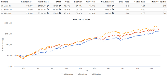 portfoliovisualizer.com