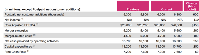 A picture containing table Description automatically generated