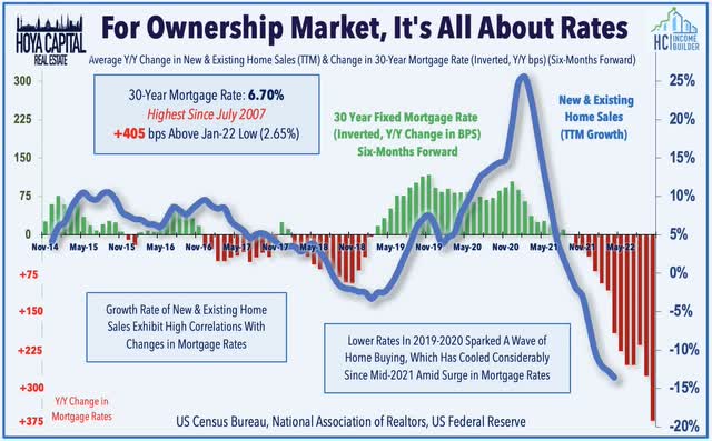 housing mortgage rates