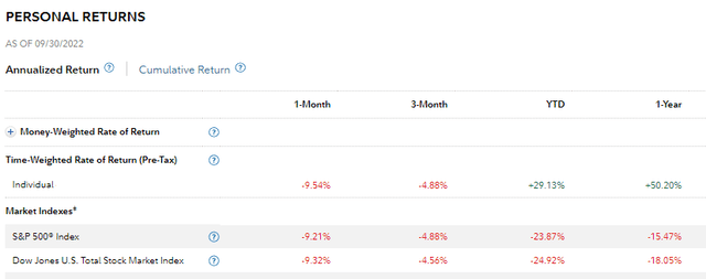 Portfolio performance through Q3