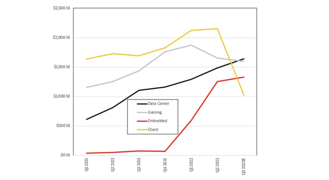 AMD revenue chart