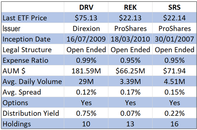 Comparative analysis