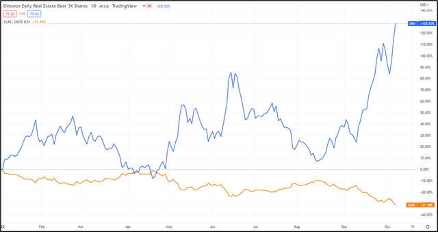 Price action