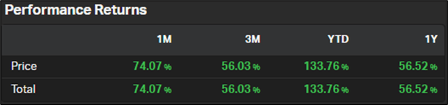 Performance returns