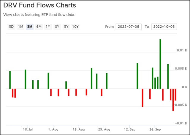 Cash inflows & outflows