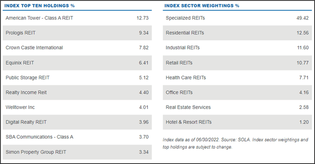 Top Holdings