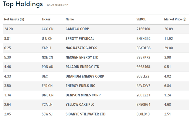 URA Holdings