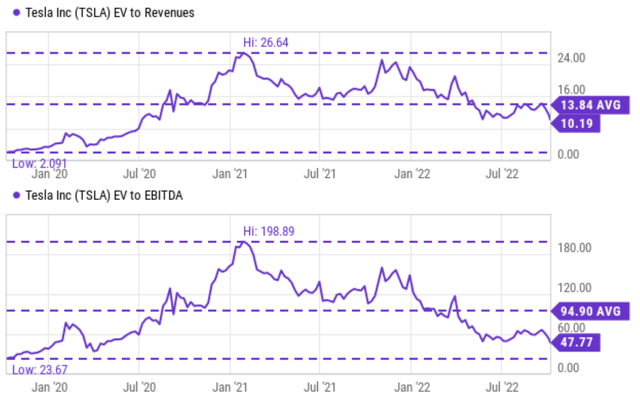 EBITDA