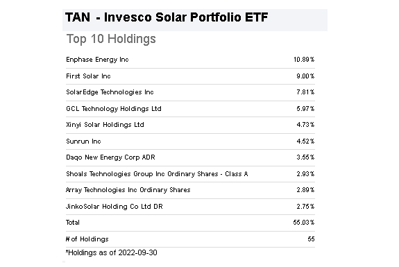 TAN ETF metrics