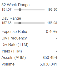 Basic information - GLD