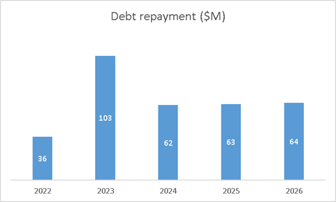 Teekay tankers debt maturity