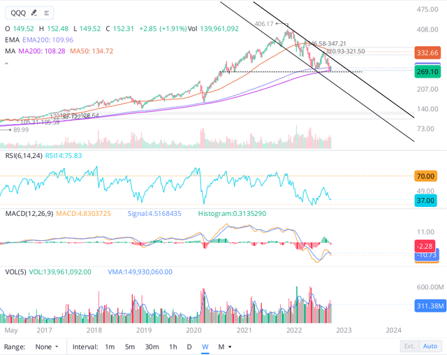 Nasdaq-100 index Moving Average